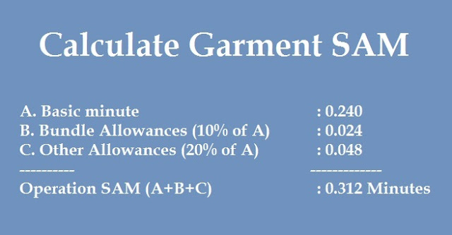 Garment SAM calculation