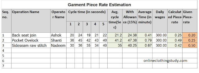 Piece rate calculation format