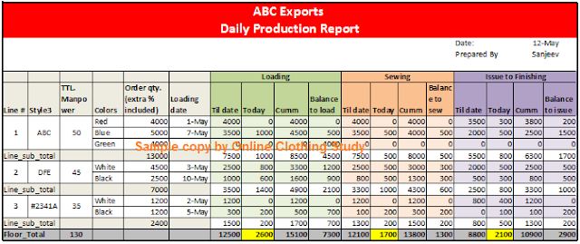 Daily production report format