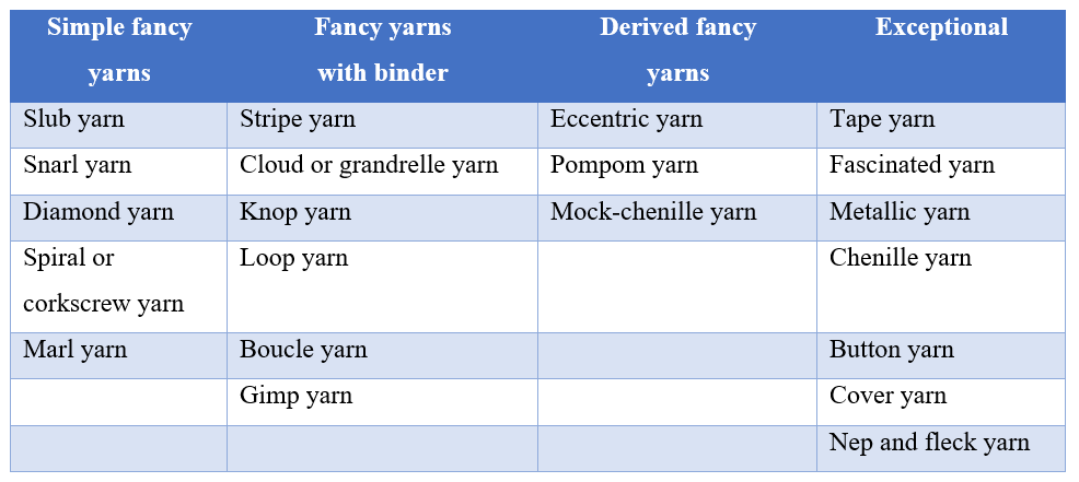 Fancy yarn types