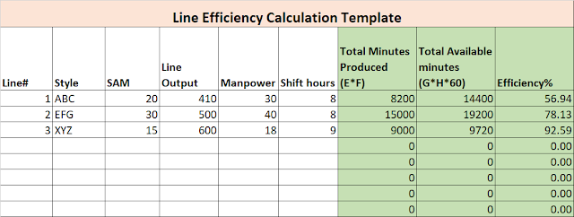 overall line efficiency calculation