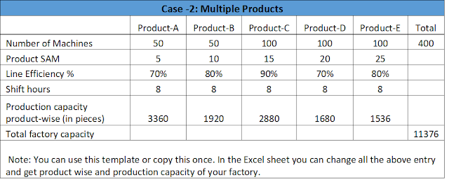 Production capacity calculation Excel template