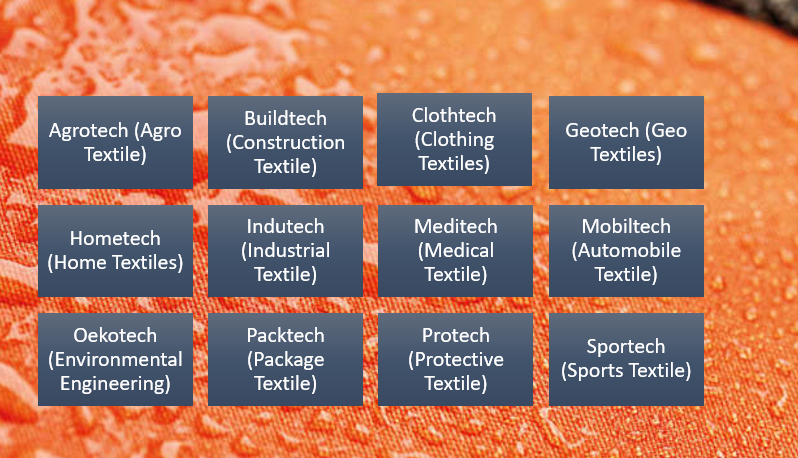 guide to technical textile