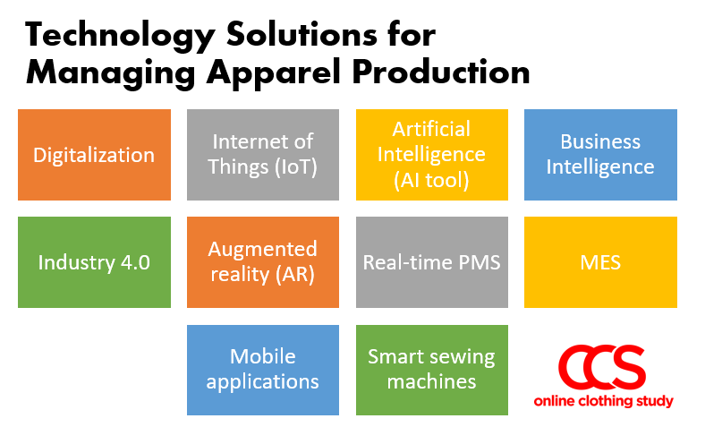 Managing apparel production through technologies