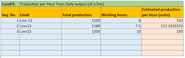 production by hour calculation